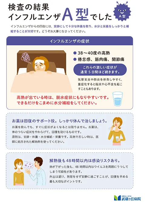 検査の結果 インフルエンザA型でした