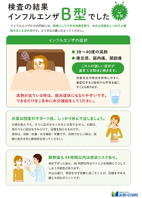 検査の結果 インフルエンザB型でした
