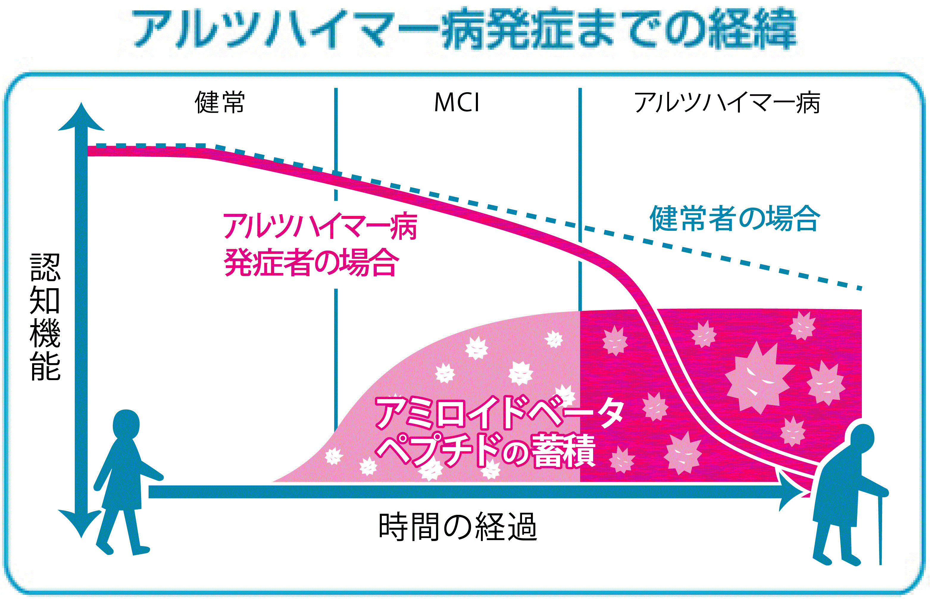 発症までの経緯