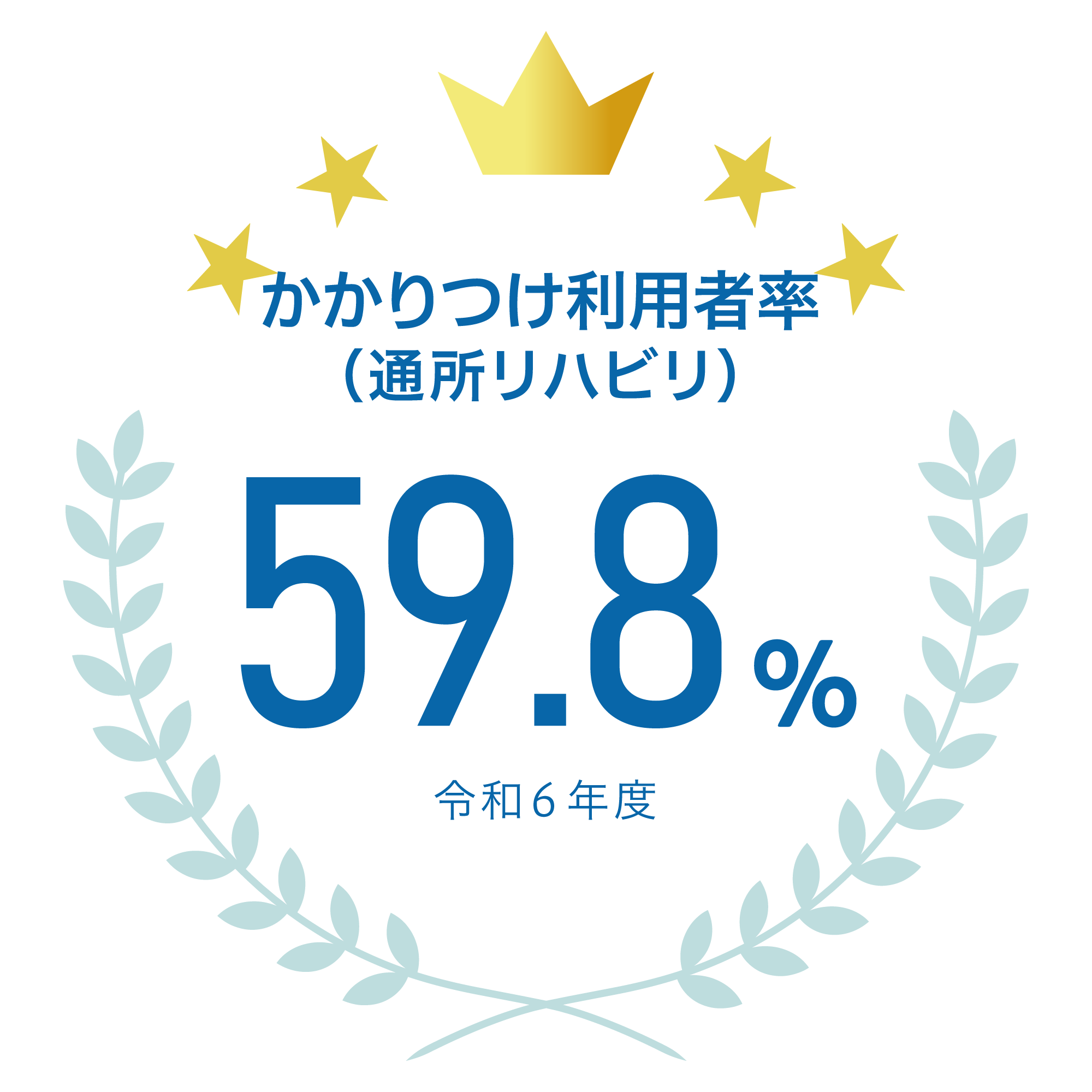かかりつけ利用者率（通所リハビリ）