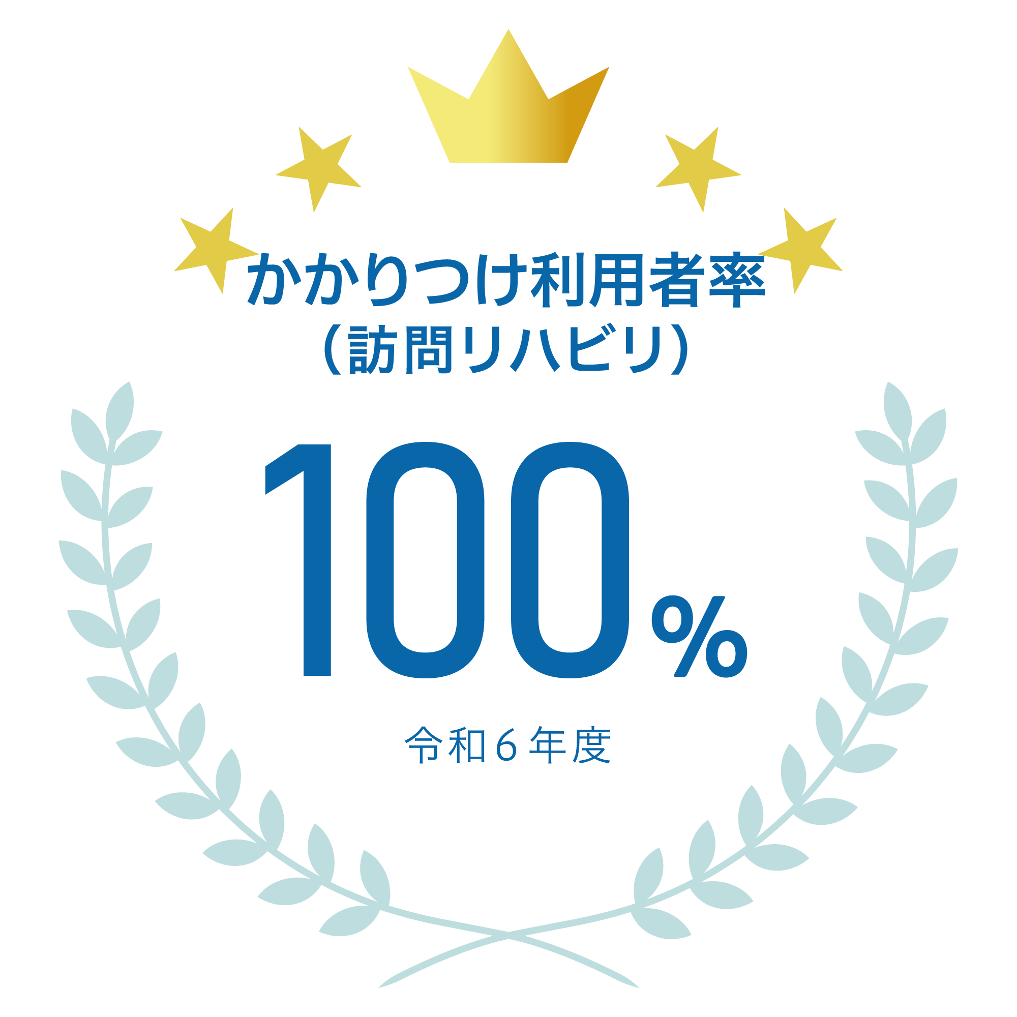かかりつけ利用者率（訪問リハビリ）