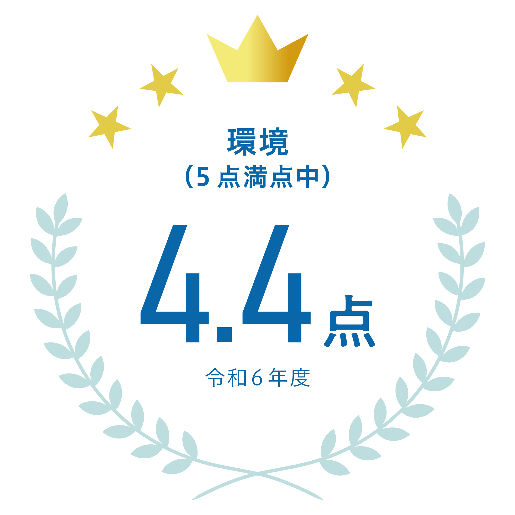 環境