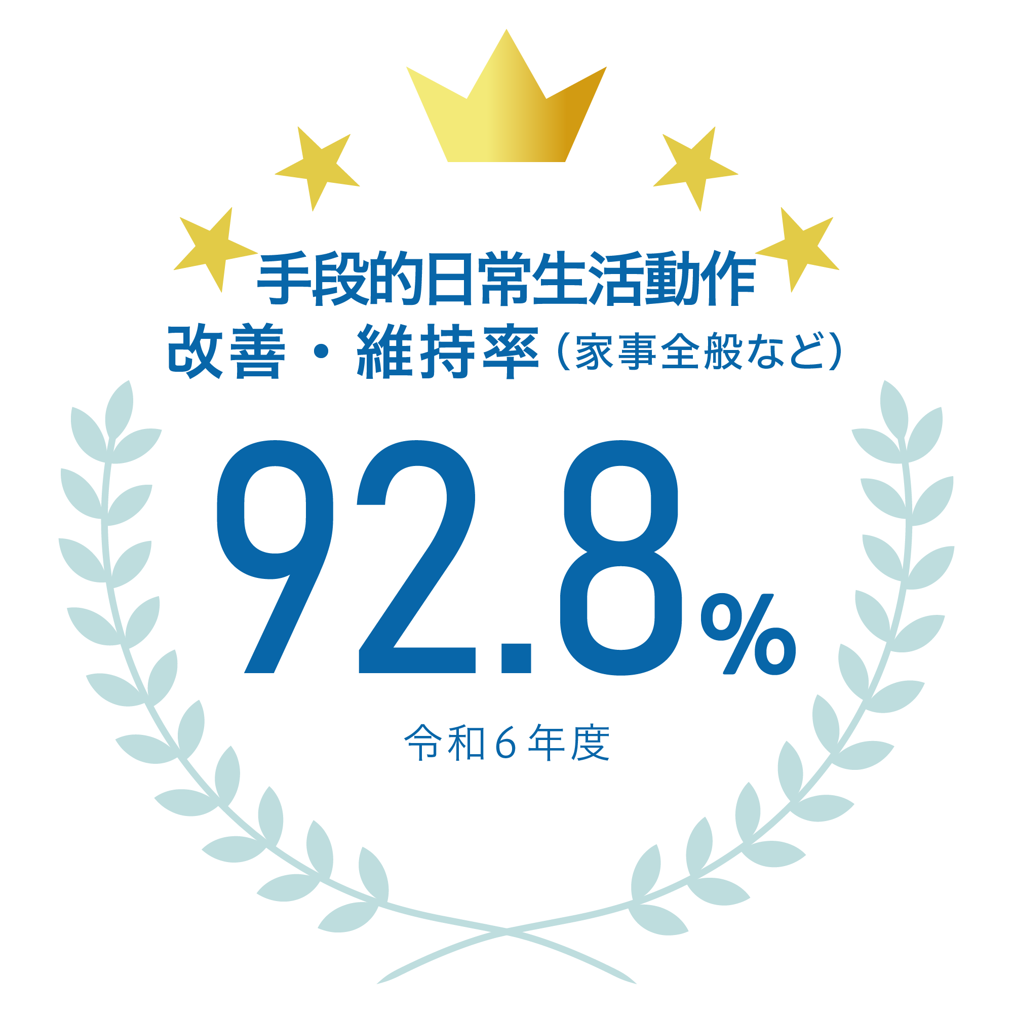 手段的日常生活動作の改善・維持率