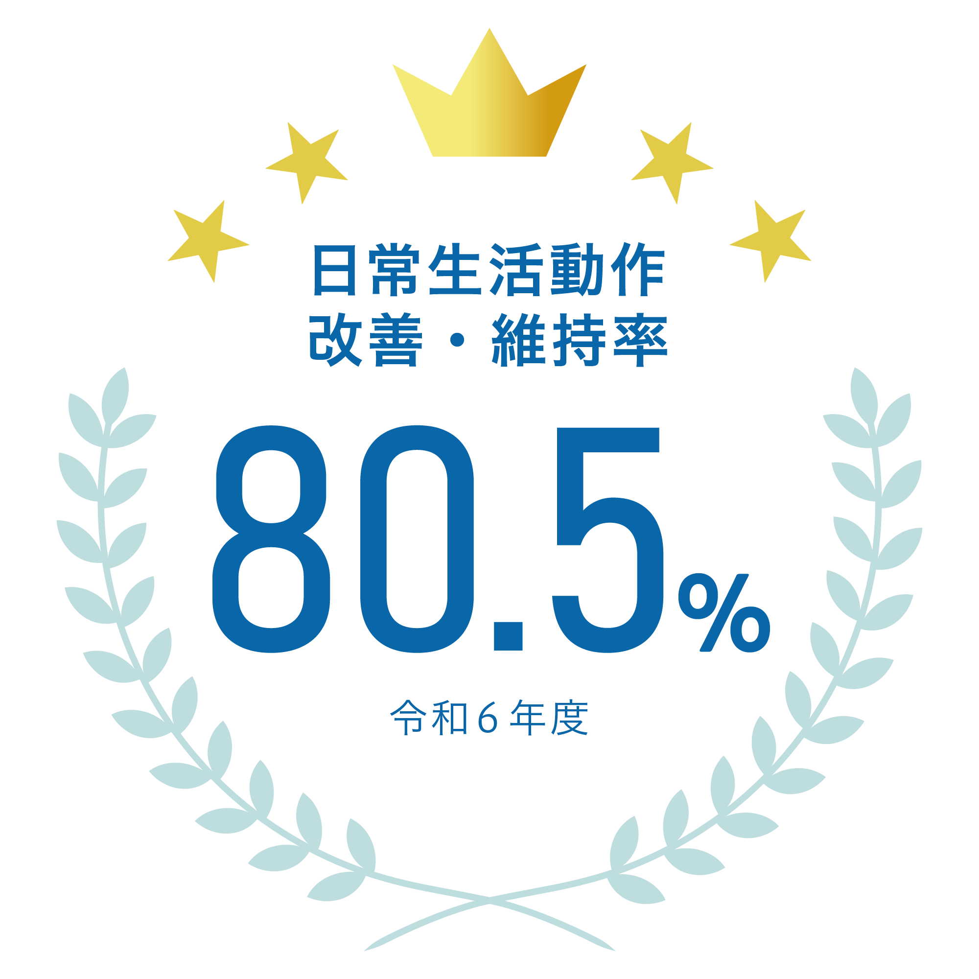 日常生活動作の改善・維持率
