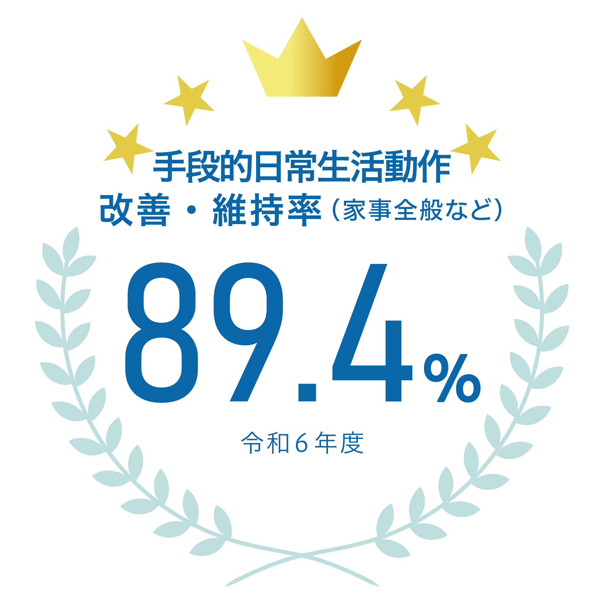手段的日常生活動作の改善・維持率