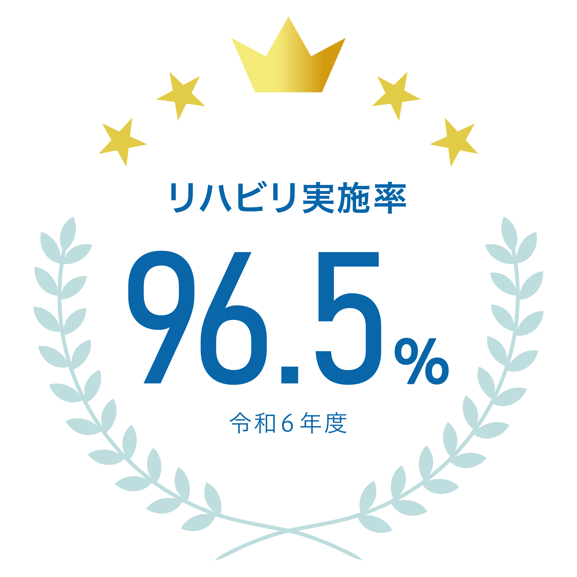 リハビリ実施率