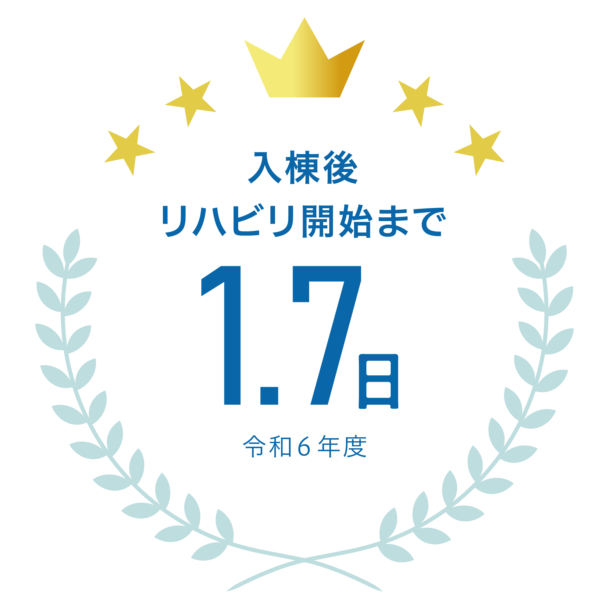 入棟後リハビリ開始までの平均日数