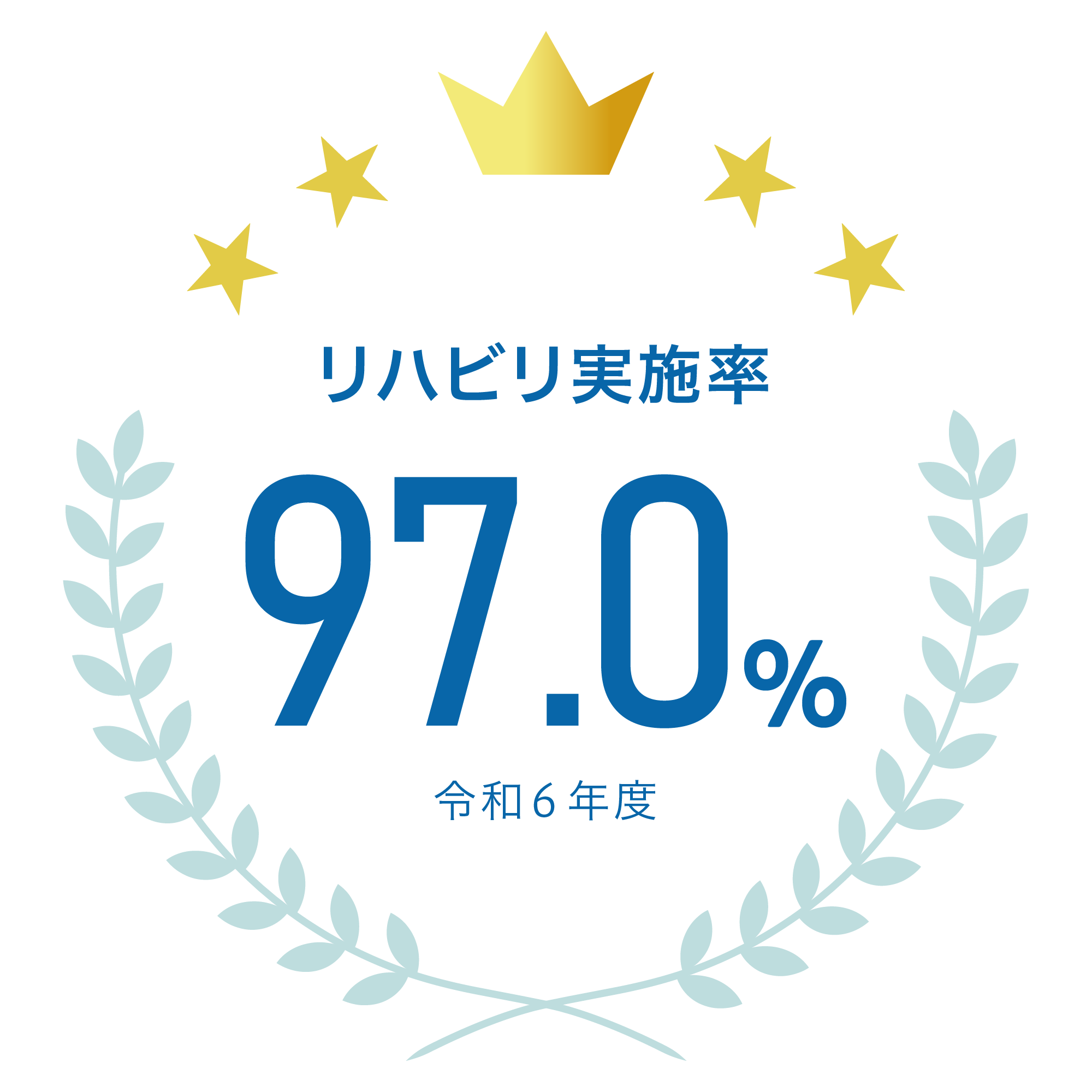 リハビリ実施率