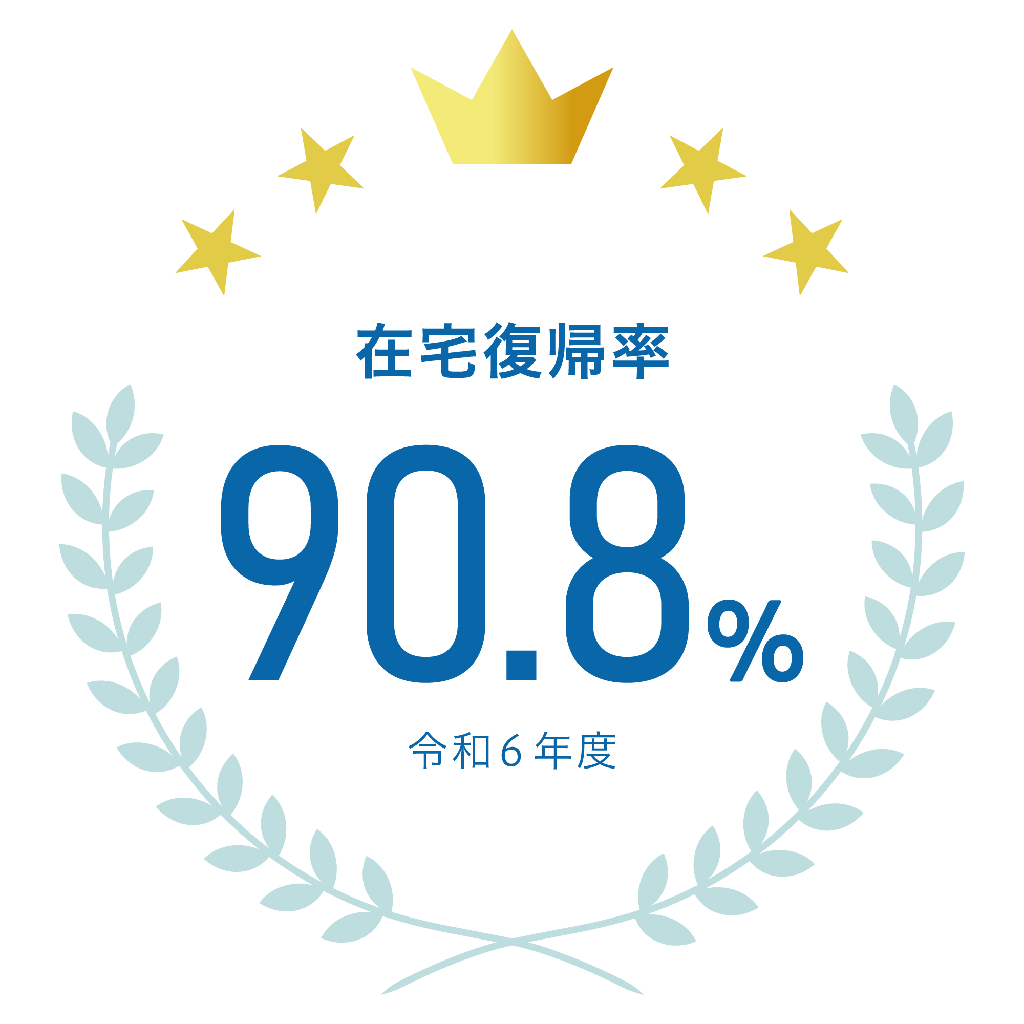 在宅復帰率
