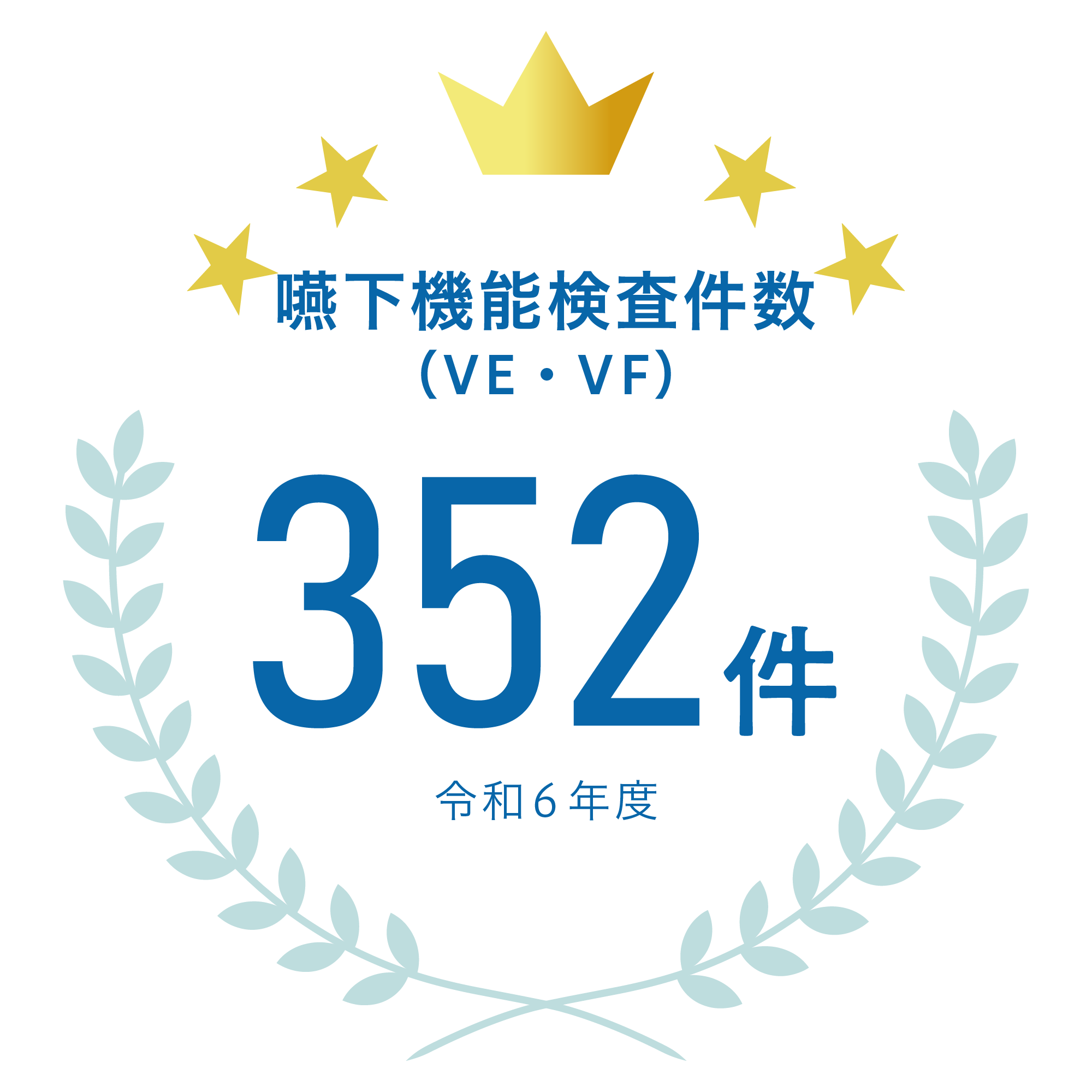 検査件数